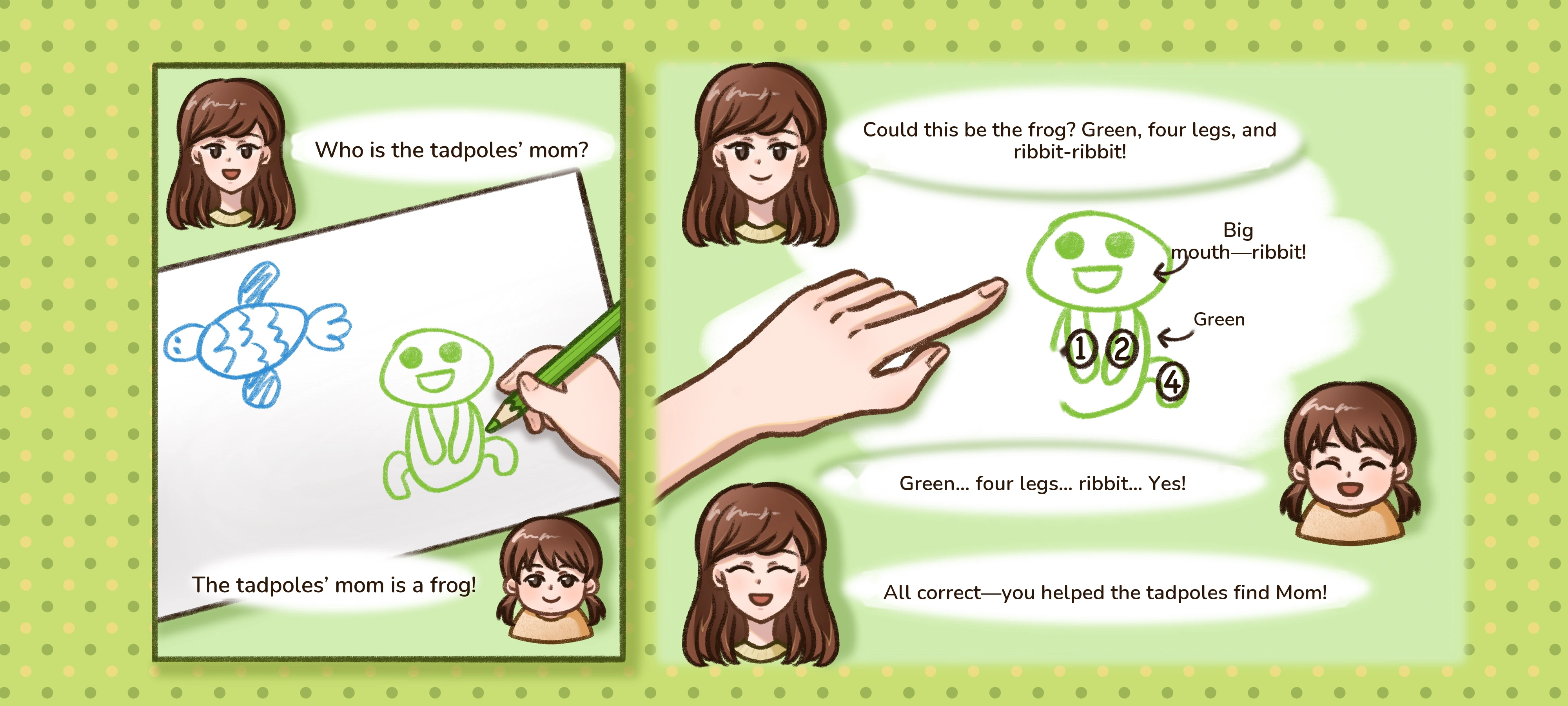 Where Is Mama Frog?, step 3