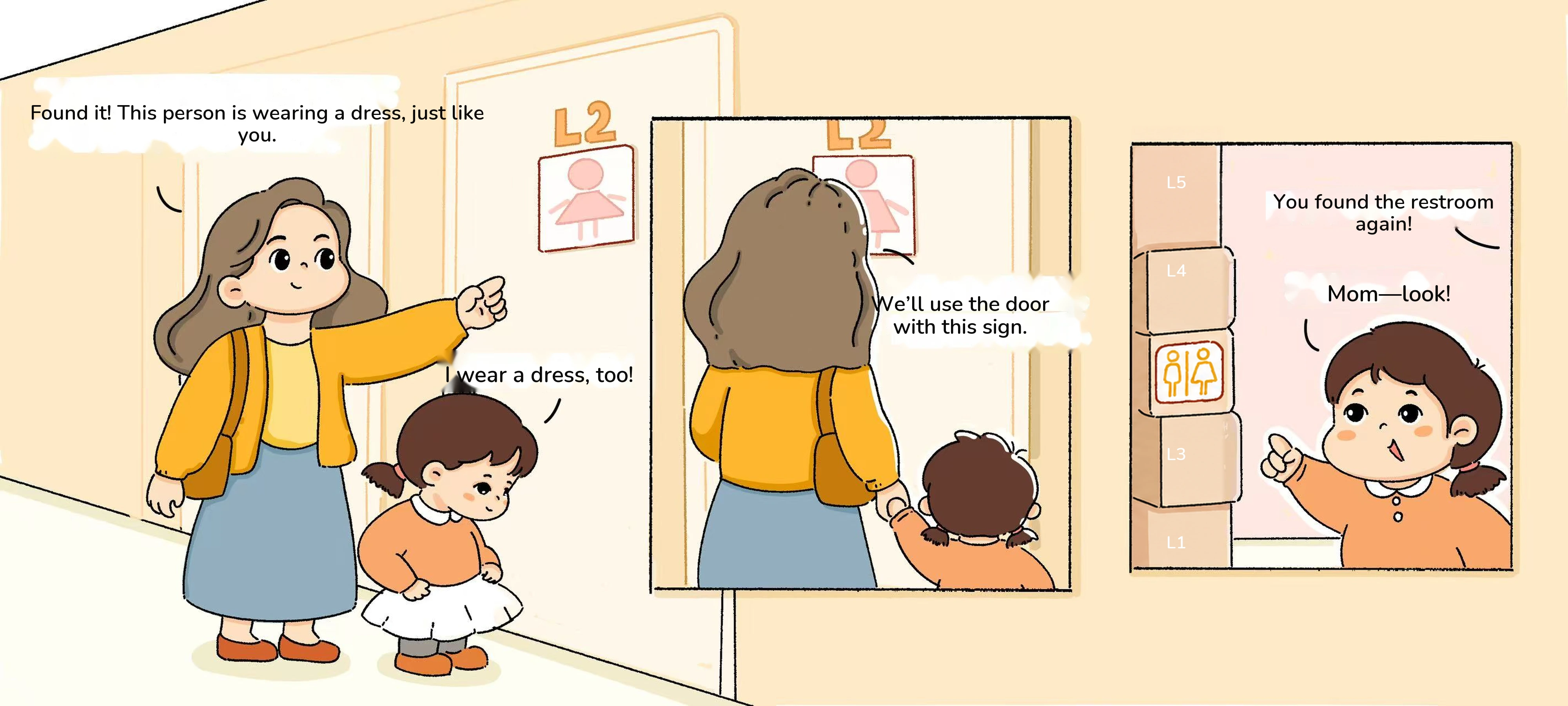 Signs at the Mall, step 3