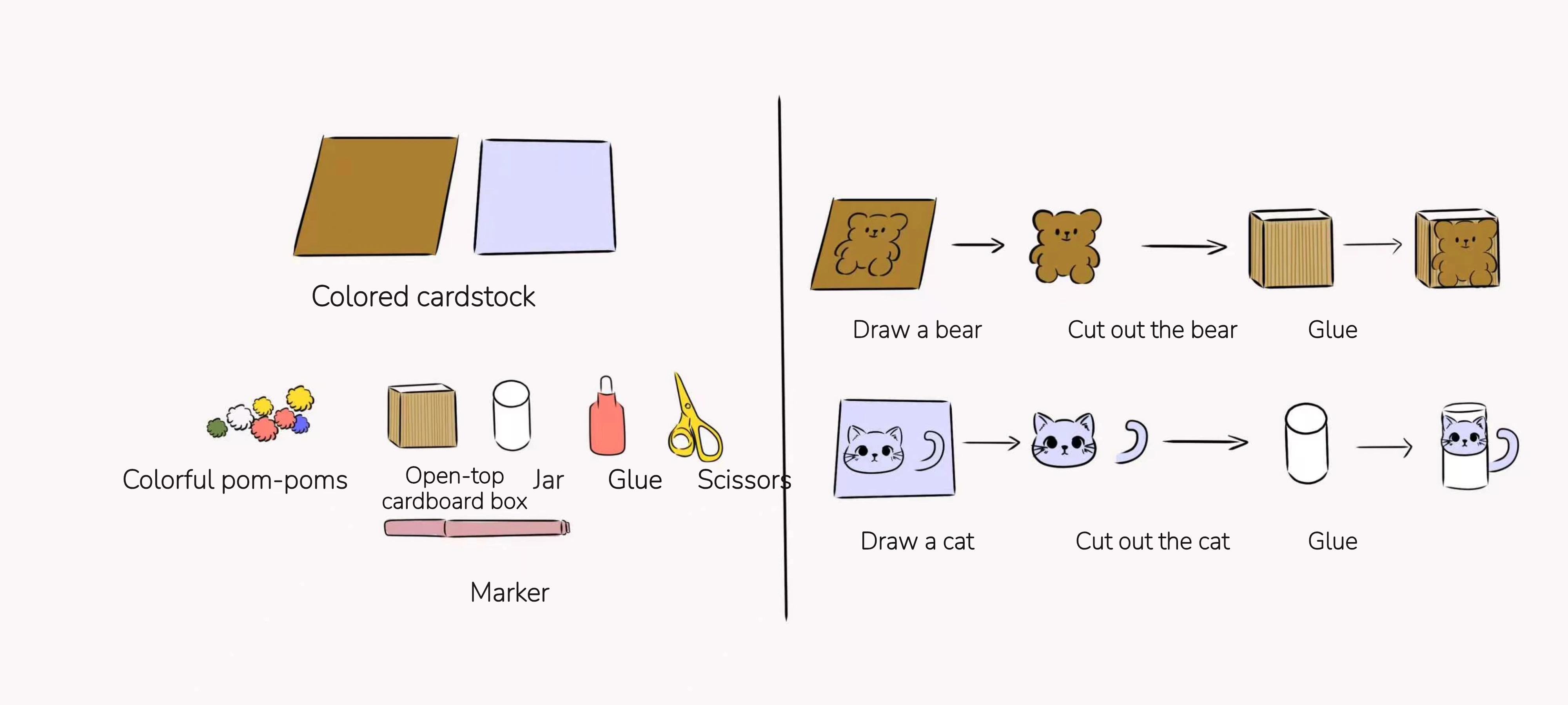The Bear’s Candy Box, preparation